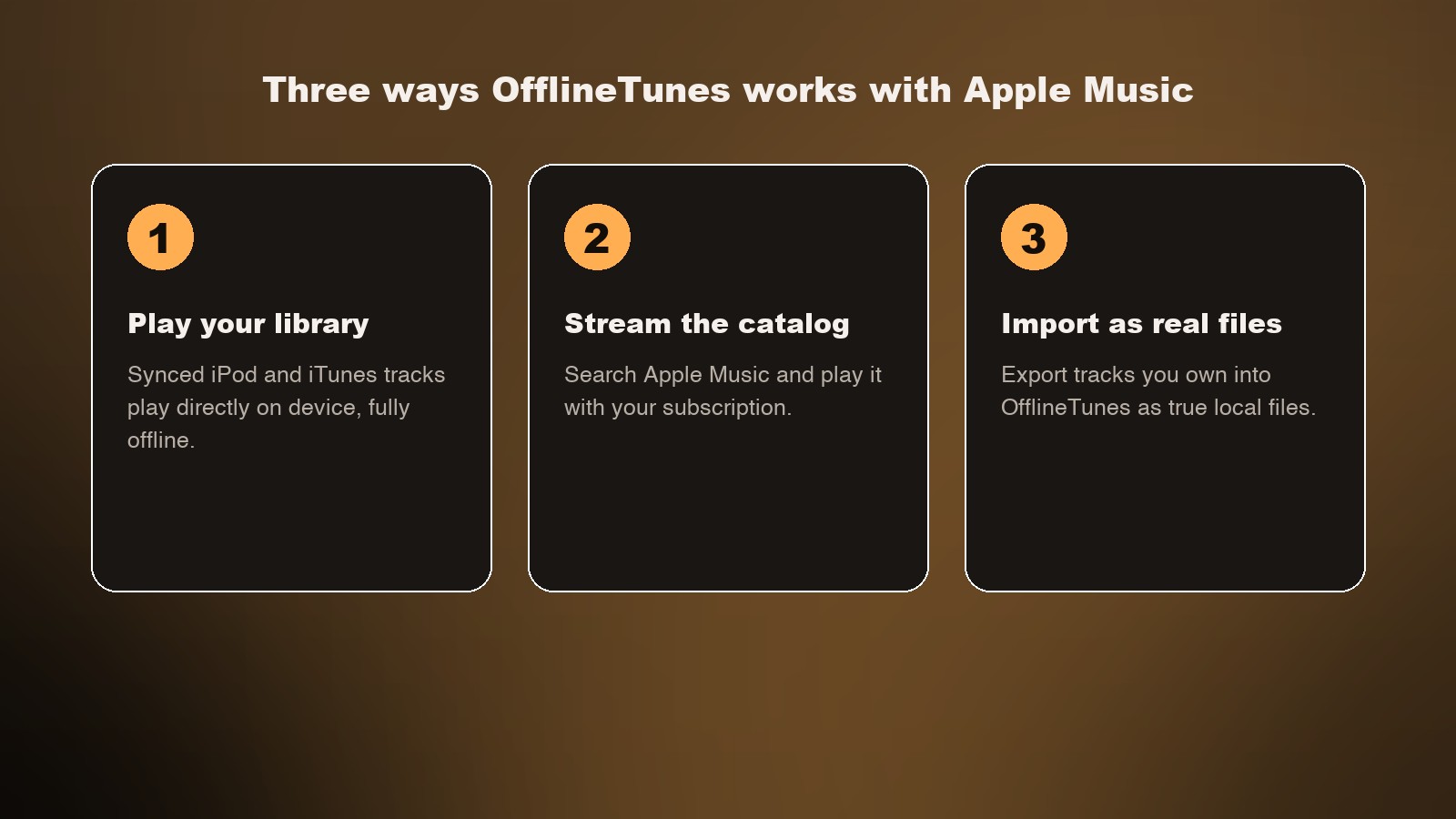 Three ways OfflineTunes works with Apple Music: play your library, stream the catalog, and import as real files